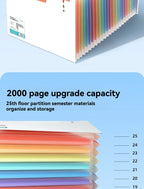 1PC Large Capacity Student Multi Layer Exam Paper Storage Bag, Vertical Scalable Classified Folder