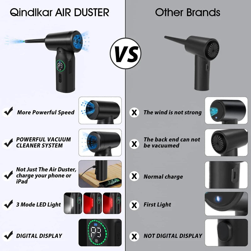 7500mAh Portable Compressed Air Duster Multi Air Blower & Vacuum Cleaner Cordless Duster Blower for Keyboard Computer Cleaning