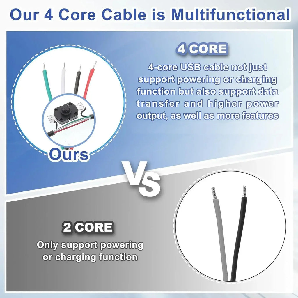 USB Cable Extension Cord Data Sync Charger With Switch ON/OFF Cable Extension USB 2.0 Male to Female Extension Extender Cable