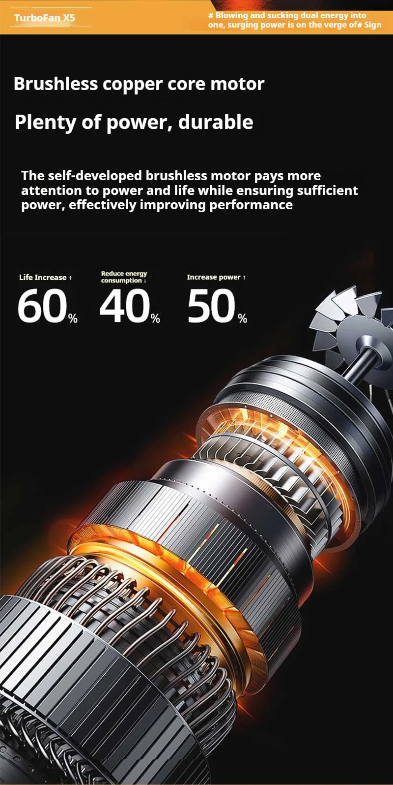 990000RPM Powerful Air Blower Turbo Blower Brushless Motor Turbo Fan Wind Speed 75m/s 10000mAh with LED Display Air Duster
