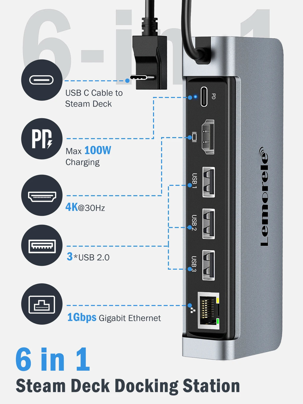 Lemorele X23L 6 IN 1 USB C Docking Station for Steam Deck 4K HDMI RJ45 1000M PD 100W Dock Switch for Projector PC TV USB C HUB