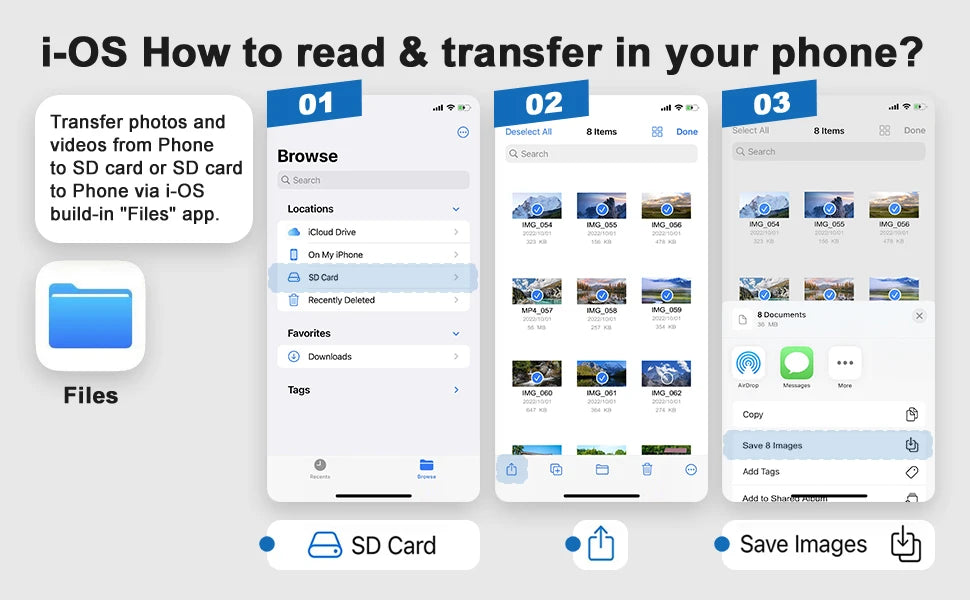 New 5 In 1 SD Card Reader USB HUB for iPhone 12 13 14 15 16 17 Huawei USB 3.0 Type C to SD TF Card Memory Reader OTG Adapter
