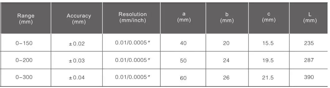 SHAHE Large Screen Digital Caliper 150/200/300mm Stainless Steel Calipers Measuring Tool Electronic Micrometer Caliper