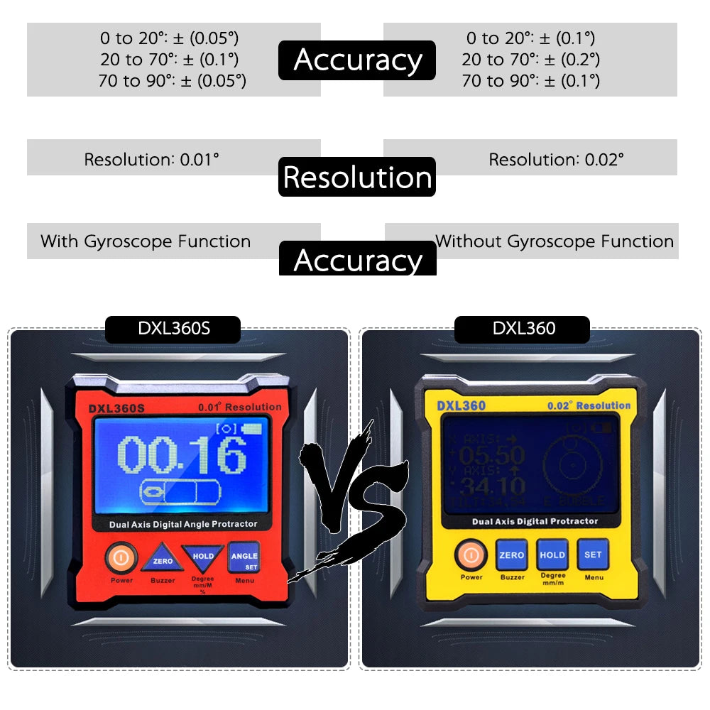 DXL360/DXL360S Dual Axis Digital Angle Protractor with 5 Side Magnetic Base High-precision Dual-axis Digital Display Level Gauge