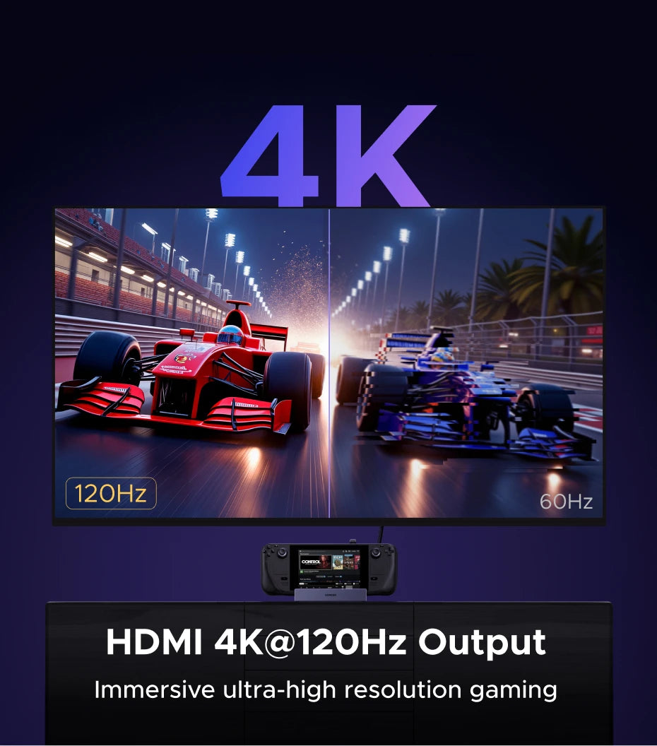 UGREEN 4K120Hz USB C HUB Steam Deck Docking Station 6-in-1 Type-C to HDMI 5Gbps USB-A/C PD100W 1000Mbps RJ45 for ROG Ally Legion