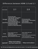 NNBILI HDMI2.1 48Gbps 8K@60Hz 4K@120Hz Ultra High-Speed Adapter Mini/Micro HDMI to HDMI Converter for PS5 X/S PC HDTV Projector