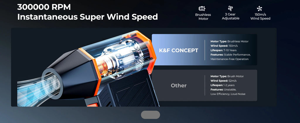 K&F CONCEPT Vacuum Magnetic Electric Air Duster Compressed 2-in-1 Air Blower&Suction for Computer,Laptop Keyboard,Camera Clean