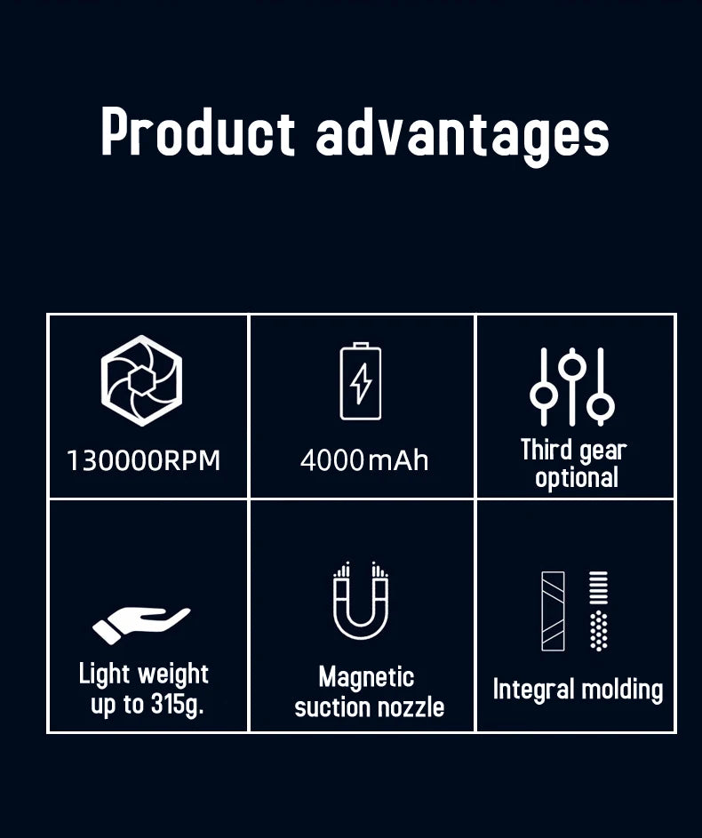 Powerful Turbo Air Blower 130000RPM Cordless Dust Cleaner With 4000mAh Battery, 3 Speed Levels, Magnetic Nozzle For Home