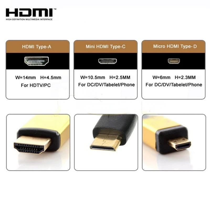 HDMI-compatible FPV Cable Micro/Mini HD-90 Degree Adapter FPC Ribbon Flat Pitch 20pin For TV Projector Multicopter Aerial Photog