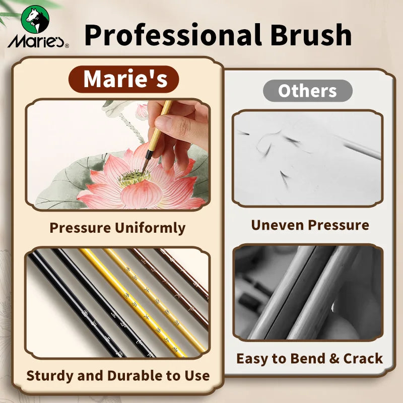 Marie's 3pcs Fine Line Painting Art Brushe Set-Artists Deatail Painting Tool for Intricate Artwork, Chinese Calligraphy