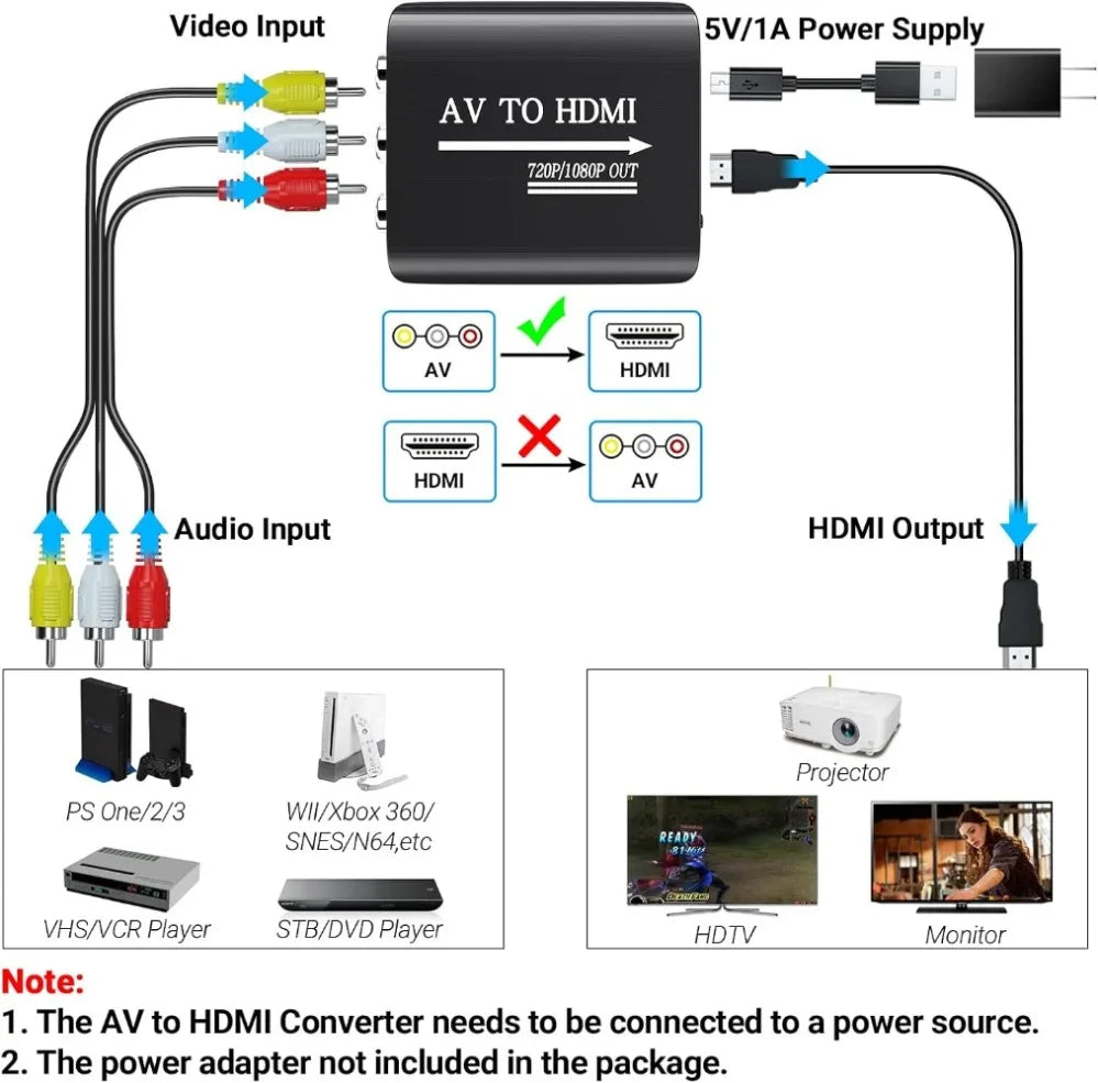 HD 1080P AV to HDMI RCA To HDMI Composite Adapter Converter With USB Cable CVBS AV Adapter For N64 Wii PS1/2/3 Xbox One SNES Etc