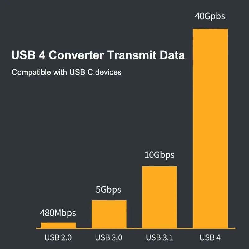 NNBILI USB4.0 40Gbps OTG type C 90 degree 100W 5A USB C to Type C Fast Charging Converter USB C Data Adapter For Macbook 8K60HZ
