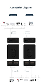 USB 3.0 Switcher KVM Switch 1x2/2x1 Bidirectional USB Hub for Computer Laptop to Keyboard Mouse Printer U Disk USB 2.0 Extender