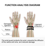 1Pc Adjustable Support Wrist Brace For TFCC Tear,Triangular Fibrocartilage Injuries,Ulnar Sided Wrist Pain,Weight Bearing Strain