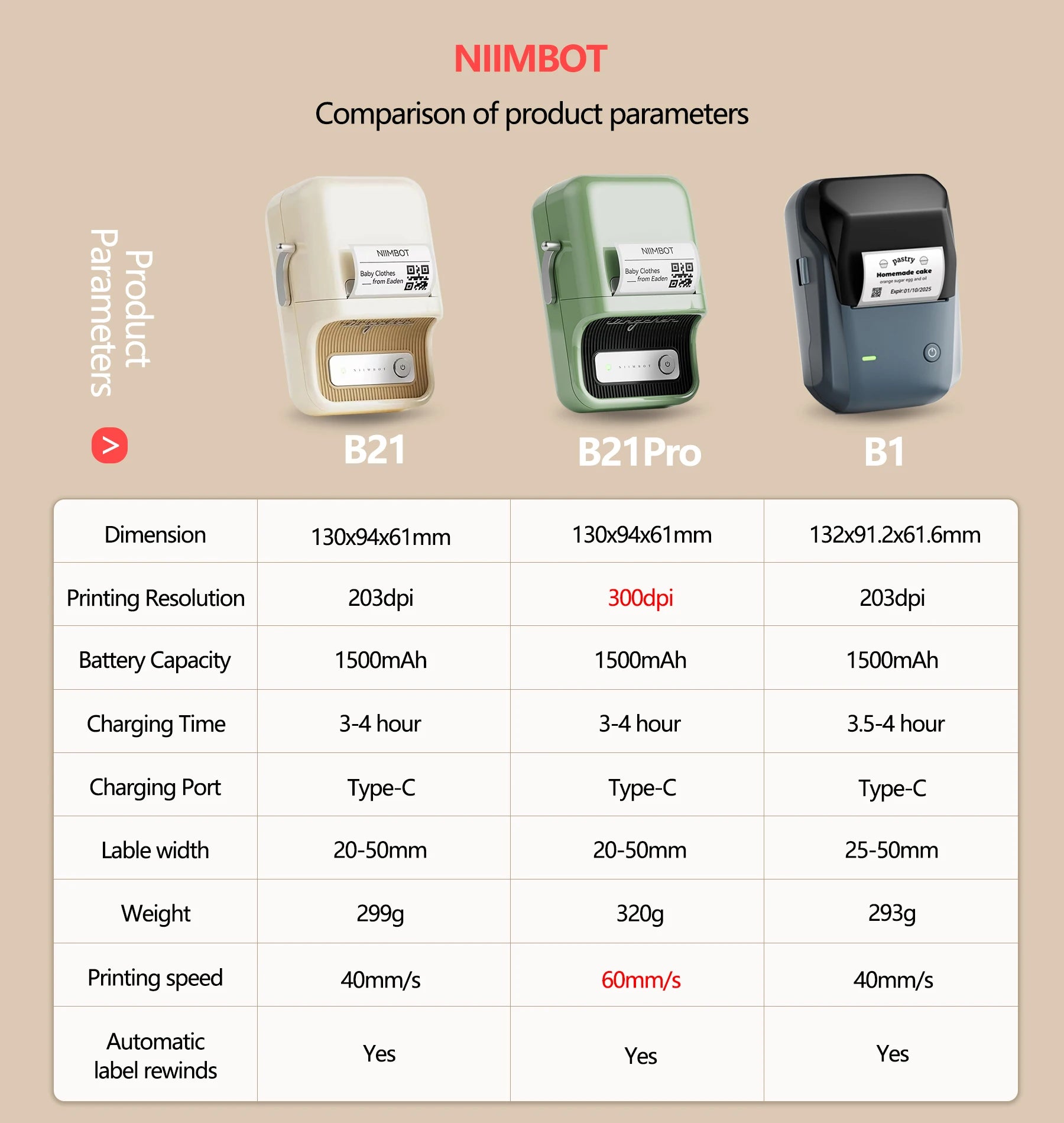 Niimbot 200dpiB21 300dpi B21PRO Label Maker Tag Price Portable Thermal Label Printer with White Photo Labels for Bakery/Business
