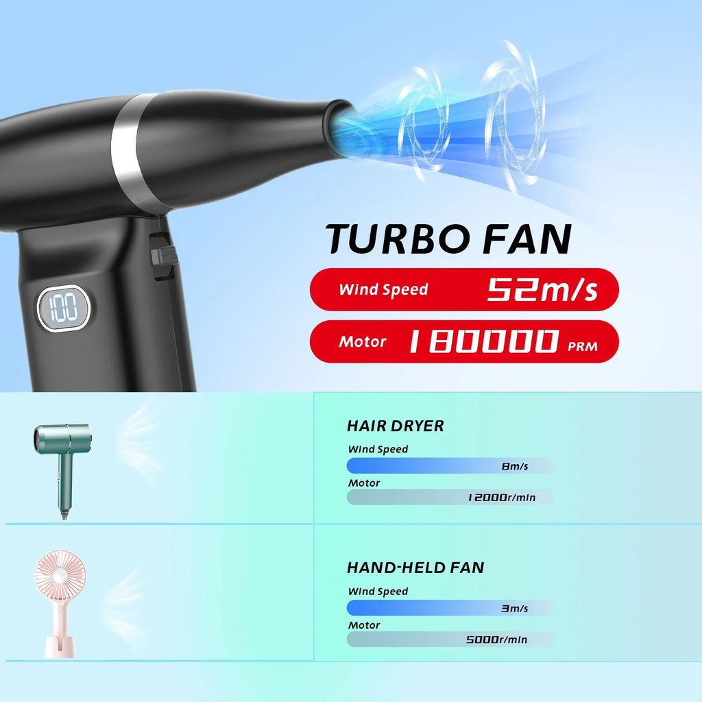 MelyBaoB Compressed Air Duster ,Handheld Turbo Jet Fan Powerful Blower-Cooling Fan,  Air Blower for Car Dryer/Home/PC Cleaning