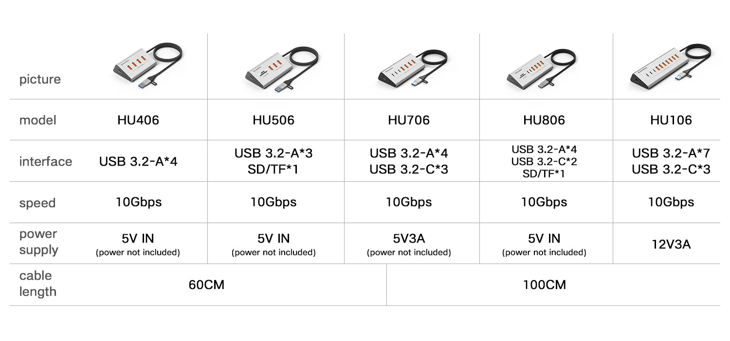 Blueendless Aluminium 10Gbps USB3.2 Gen2 4/10port HUB Docking Station USB-C USB-A Type C Splitter Adapter for PC Laptop macbook