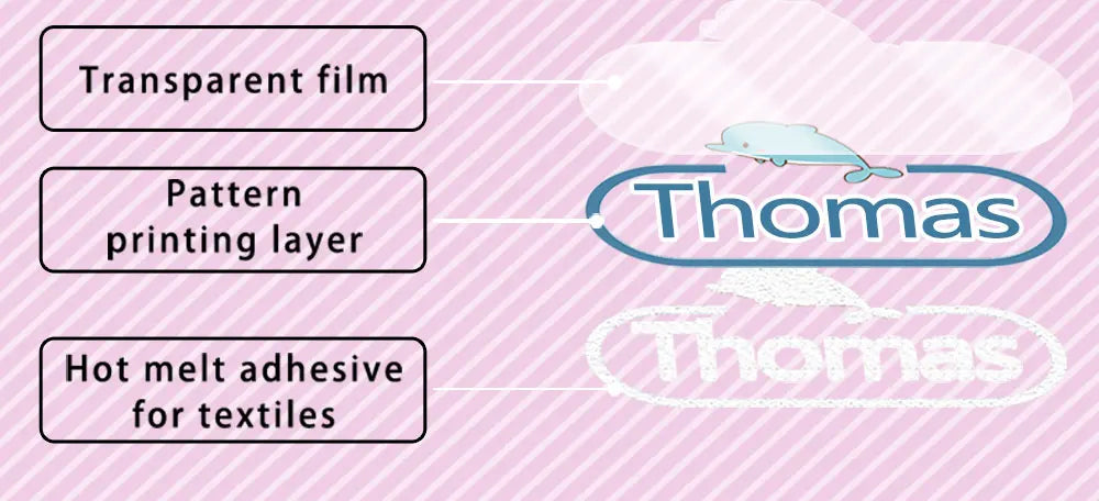 Custom Heat Transfers Name Sticker Personalized Washable Clothes Ironing Stickers Iron-on Labels Fabric Clothing Babysuit Tags