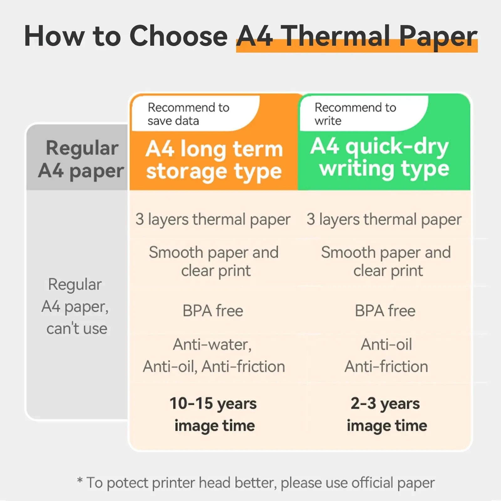 A4 Thermal Paper Printer Paper for A4 Portable Printer,For M08F-Letter, M08F M832,M833, M834,M835, 8.27"×11.69” Size, 100 sheets