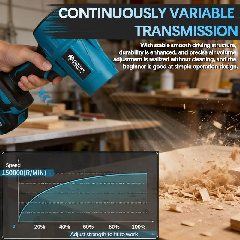 Electric Goddess Brushless Cordless Electric Air Blower Turbo Jet Fan Handheld Dust Blowing Tool For Makita 18V Battery Pin