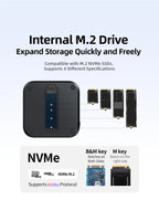 UGREEN USB HUB Docking Station for Mac Mini M4 M4 Pro M.2 NVMe SSD 8TB Max 10Gbps USB-A&C Ports SD&TF 170MB/s USB Splitter Dock