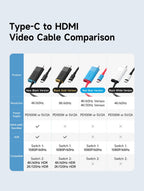 Hagibis Portable TV Dock for Switch/Switch2/OLED 4K@60Hz USB C to HDMI Cable Adapter 100W PD Power Supply for Laptops ROG Ally