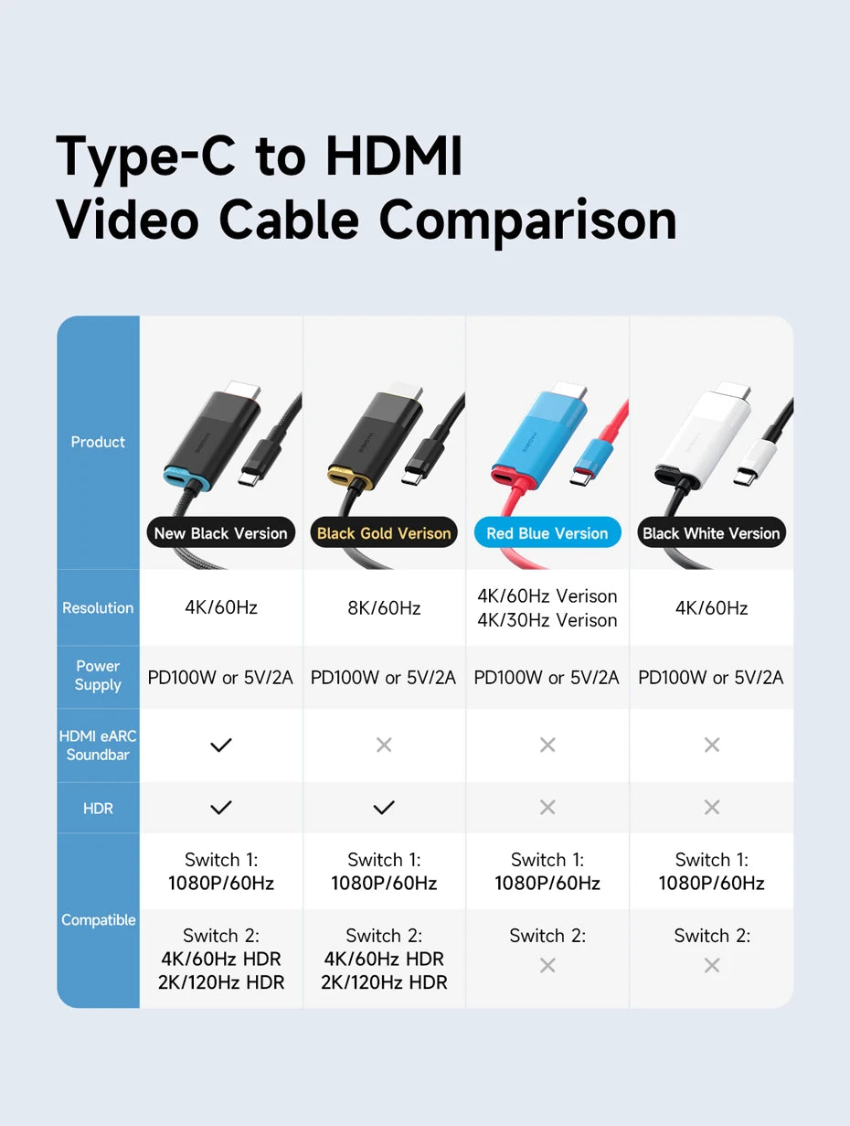 Hagibis Portable TV Dock for Switch/Switch2/OLED 4K@60Hz USB C to HDMI Cable Adapter 100W PD Power Supply for Laptops ROG Ally
