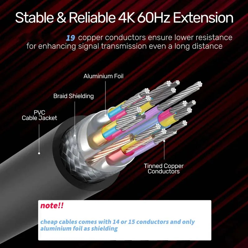 4K HDMI Extension Cable HDMI 2.0 Male to Female Cable Extension HDR 4K 60Hz HDMI male to Female Extension Cord Kabel HDMI M/F