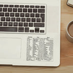 1 Set Vinyl Self-adhesive Keyboard Shortcut Stickers | Quick Reference for Windows, Excel and Word, Office Software