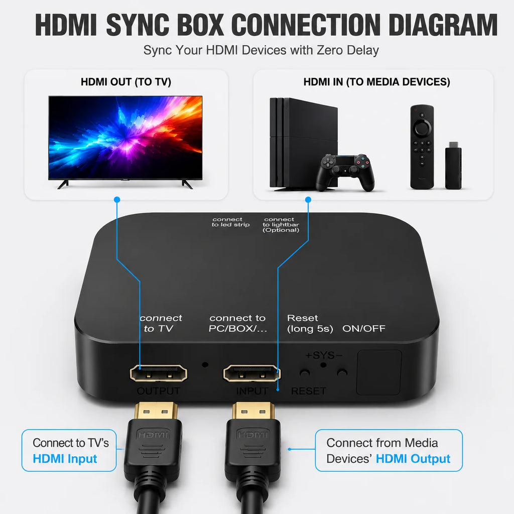 HDMI Sync TV Backlight for 40-85 Inch TVs, No App Needed Gaming Lights with Real-Time Color Matching, for Xmas Home Theater