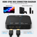 HDMI Sync TV Backlight for 40-85 Inch TVs, No App Needed Gaming Lights with Real-Time Color Matching, for Xmas Home Theater