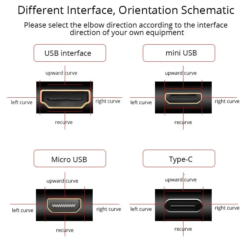 Ribbon FPV HDMI-Compatible Connector Flexible Flat Cable Raspberry Pi 4 Micro HDMI to HDMI/Mini HDMI Female 90 Degree FFC 20pin