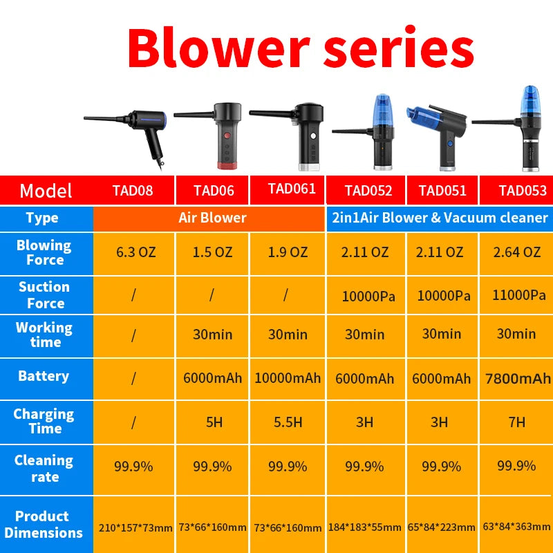 Electric Air Blower Duster &Air Pump 3-in-1,Canned air Compressed Air Cans for Computer Desk cleaner Keyboard Cleaner for Office