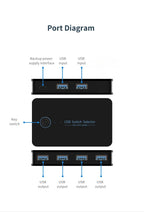 USB 3.0 KVM Switch Adapter 2 Inputs 4 Outputs USB Shared Switcher for PC Laptop Keyboard Mouse Printer USB Switch Controller Hub