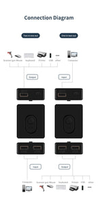 USB 3.0 KVM Switch USB Hub 1x2/2x1 Switcher USB3.0 Switch Shared Controller Splitter for Laptop Computer Printer Keyboard Mouse