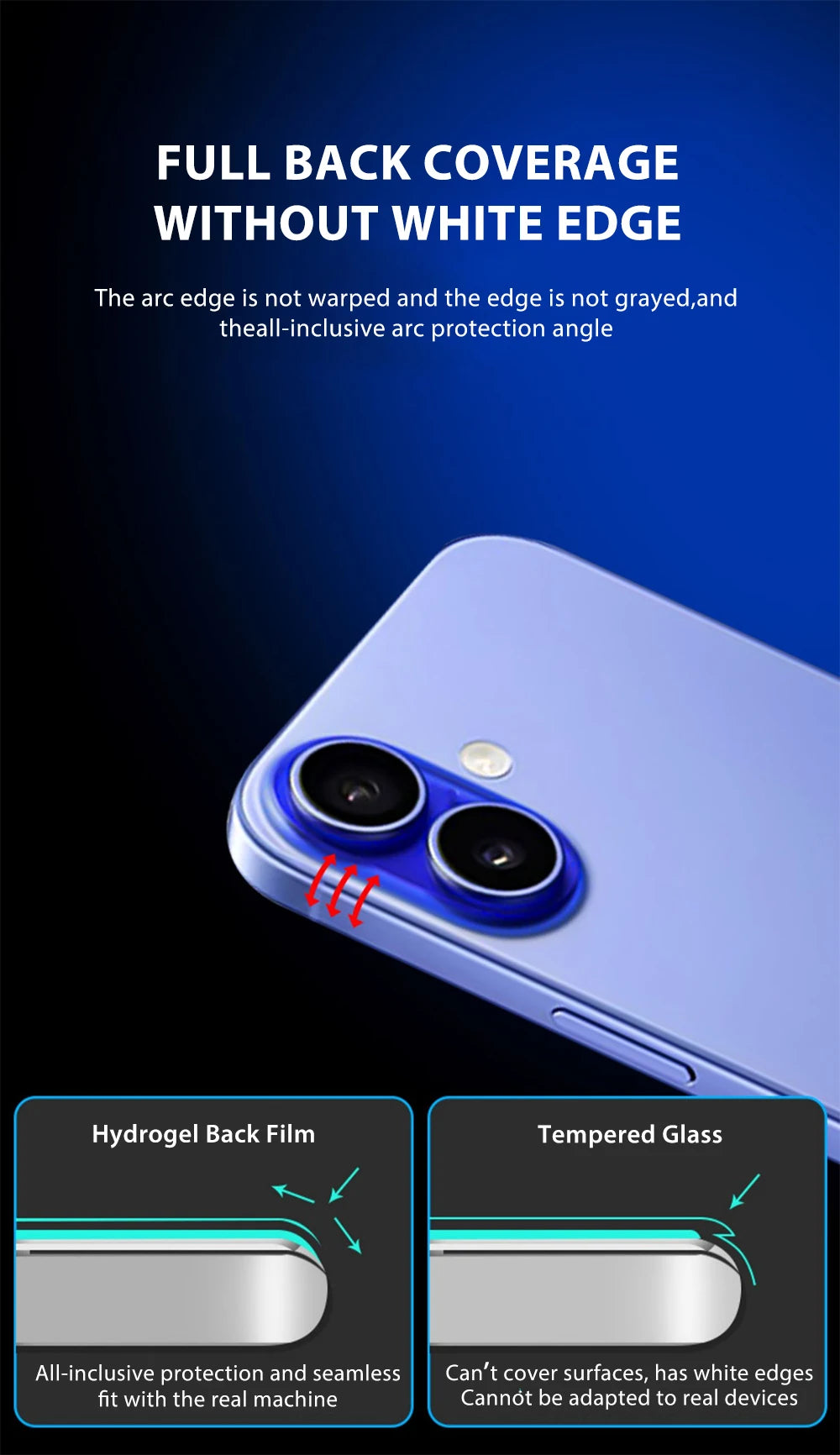 4-1Pcs Back Hydrogel Film For iPhone 16 15 Pro Max 13 14 12 11 XS XR 7 8 Plus Soft Clear Screen Protector Phone Accessories