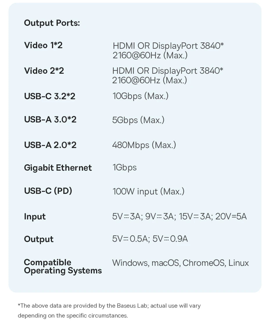 Baseus 11-IN-1 USB C HUB HDMI DP 4K@60Hz MST Triple Display USB 3.2 Splitter with RJ45 3.5mm Mic PD100W Magnetic Docking Station