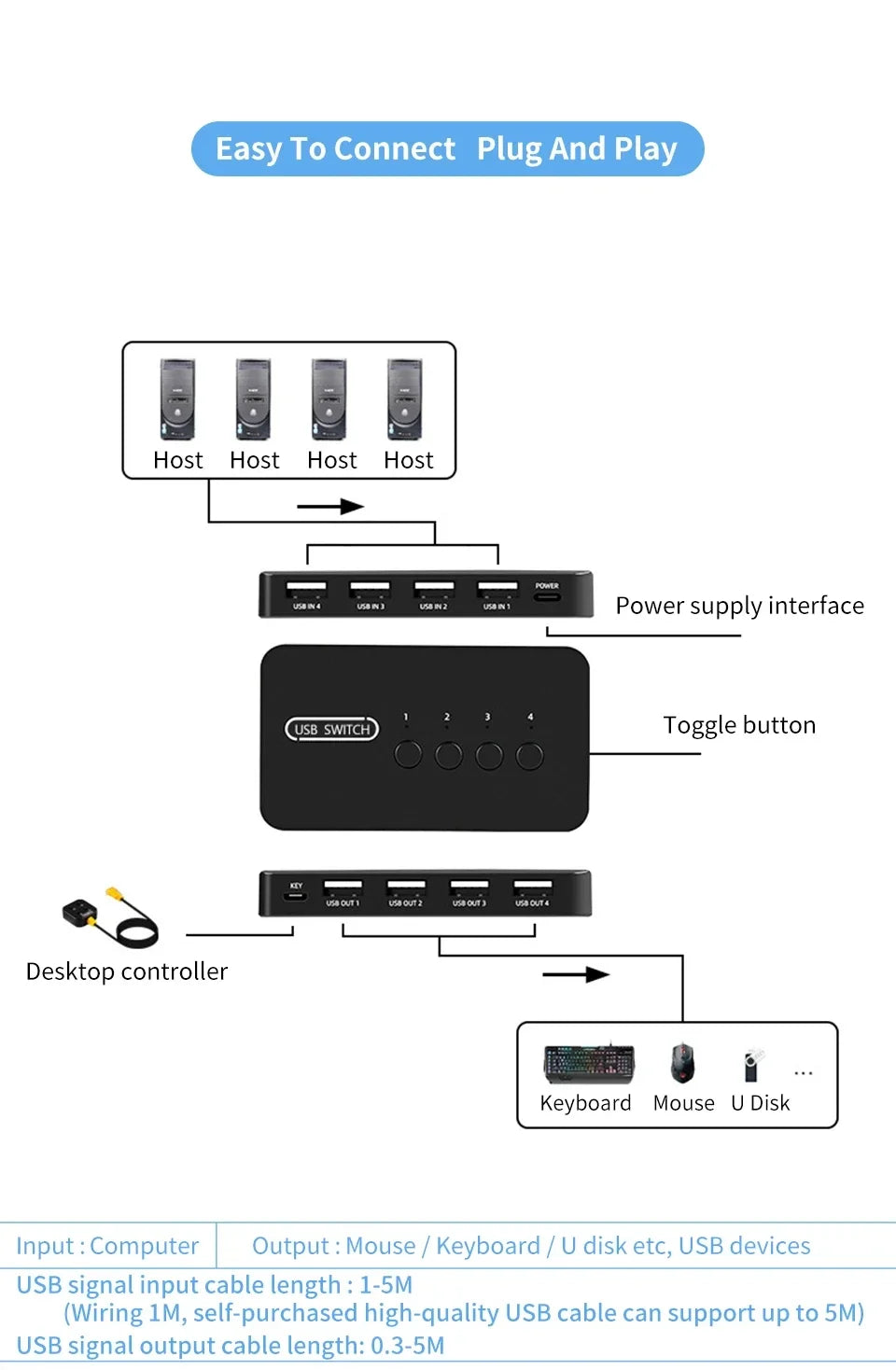 USB KVM Switch Adapter 2 Input 4 Output USB Switch KVM Switcher Printer Sharer For Computer Keyboard Mouse Sharer Controller