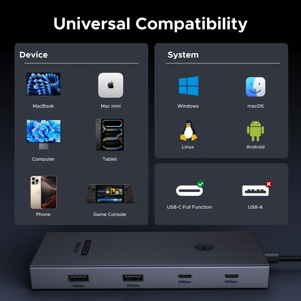 UGREEN 10Gbps USB C HUB 4K60Hz Type-C to HDMI RJ45 PD100W SD&TF USB Adapter for Macbook iPad Samsung Laptop Accessories Docking
