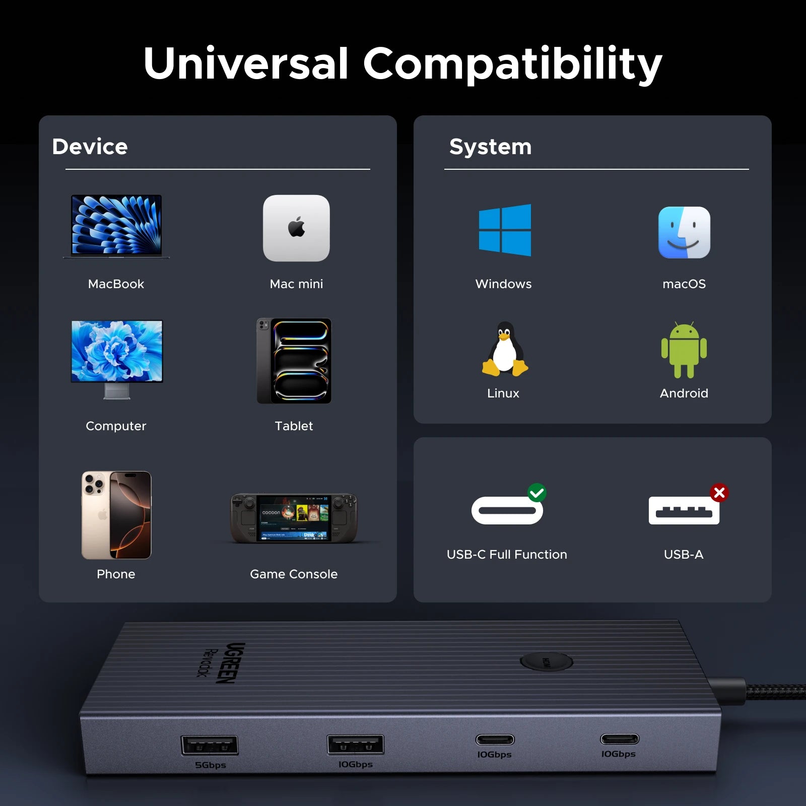 UGREEN 10Gbps USB C HUB 4K60Hz Type-C to HDMI RJ45 PD100W SD&TF USB Adapter for Macbook iPad Samsung Laptop Accessories Docking