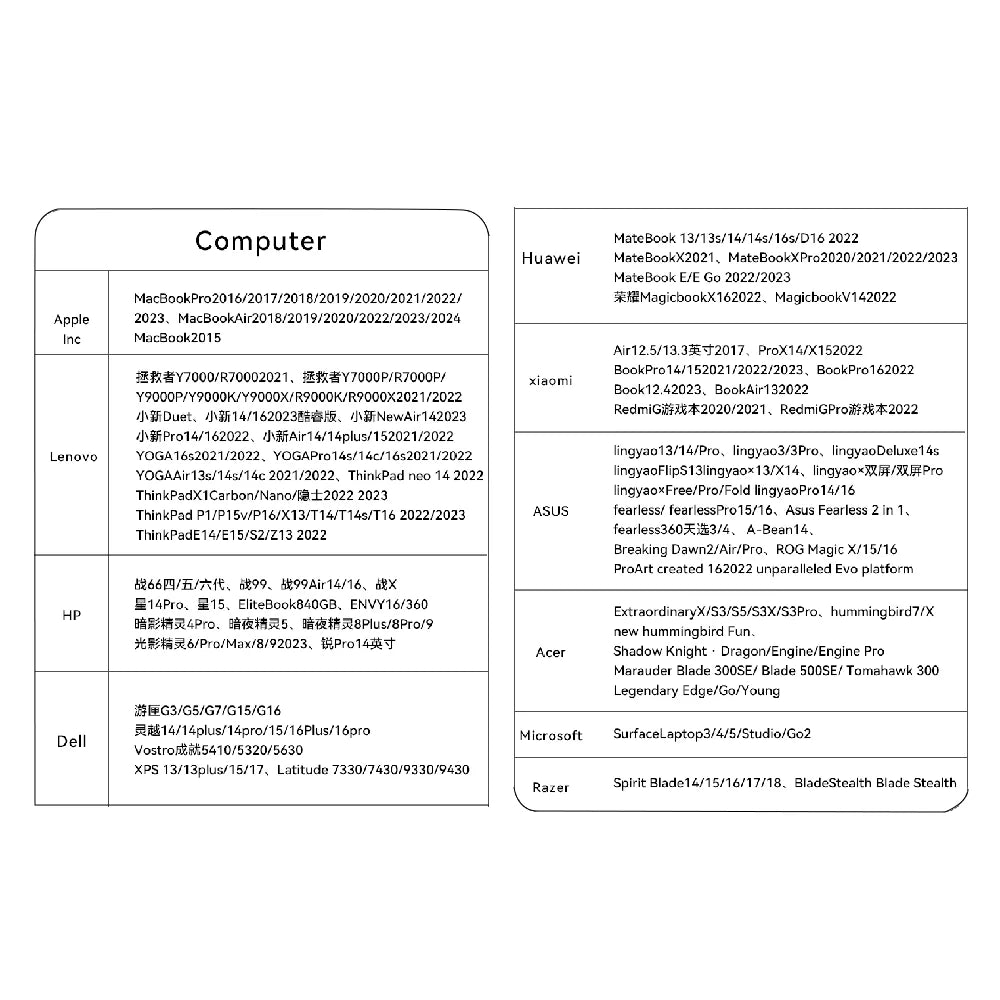 8K USB C to HDMI 2.1 Cable Adapter  8K60Hz Type C to HDMI Cable for Thunderbolt 3 Compatible with MacBook Pro  IPad pro  Laptop