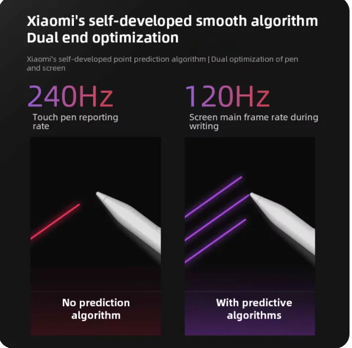 Original Xiaomi Redmi Pad 2 Stylus Pen Redmi Pad Pro Tablet 4096 level Sense Drawing Writing Redmi Smart Pen Xiaomi Smart Pen