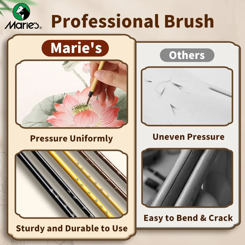 Marie's 3 Pack Detail Watercolor Paint Brush Set,Fine Line Brush for Calligraphy,Chinese Painting