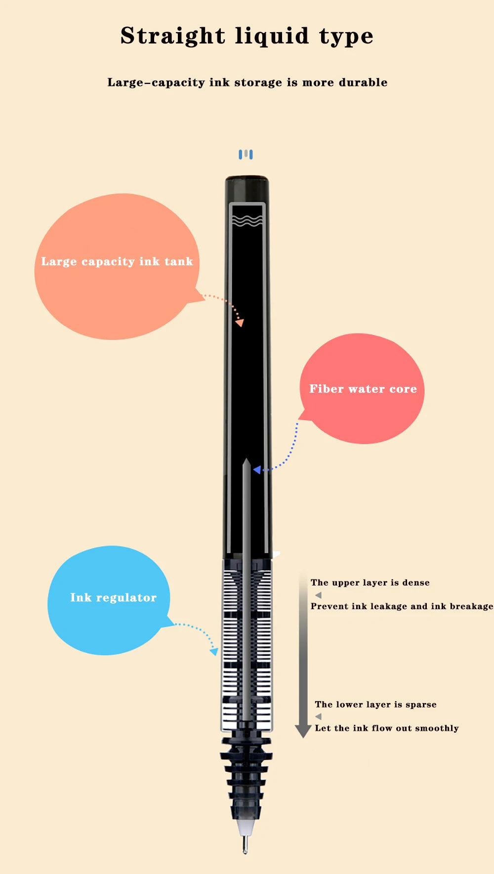 12Japanese Pilot BX-V5 Gel Pens Hi Tecpoint Straight Liquid Pen Large Capacity Quick-drying Ink 0.5mm Needle Point Stationery