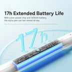 Baseus 3rd Gen Bluetooth Stylus for Apple Pencil Palm Rejection Compatible with iPad pro Mini Air 2024 2022-2018 for Apple Pen